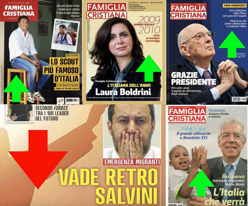 Salvini Attaccato da Famiglia Cristiana 