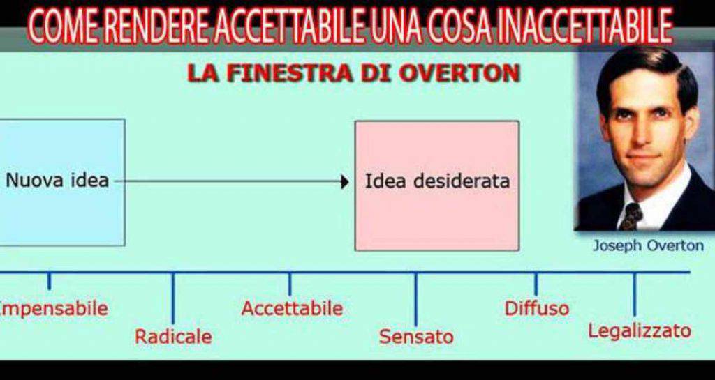 Finetra di Overton 