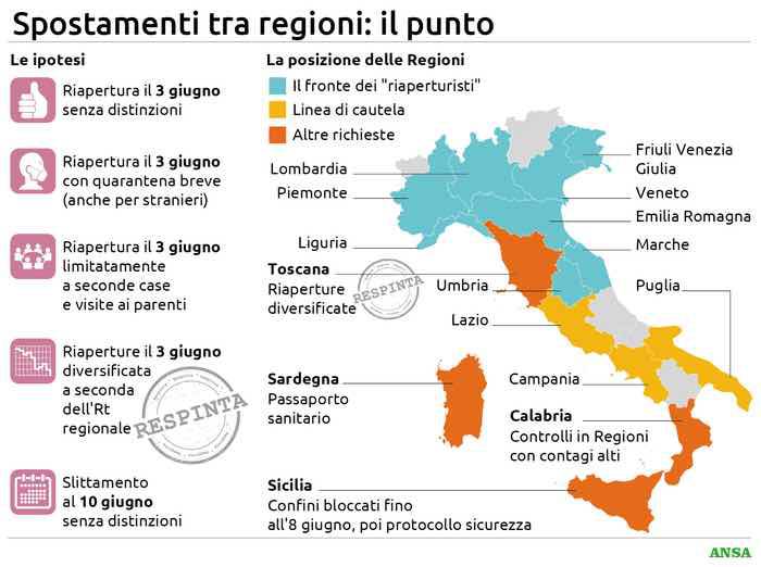 Ansa Regole Fase 2 regioni