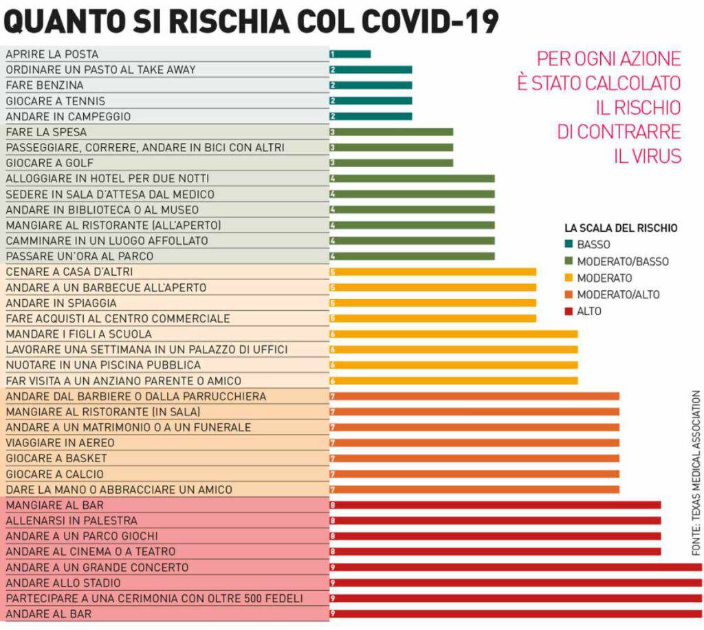 Coronavirus