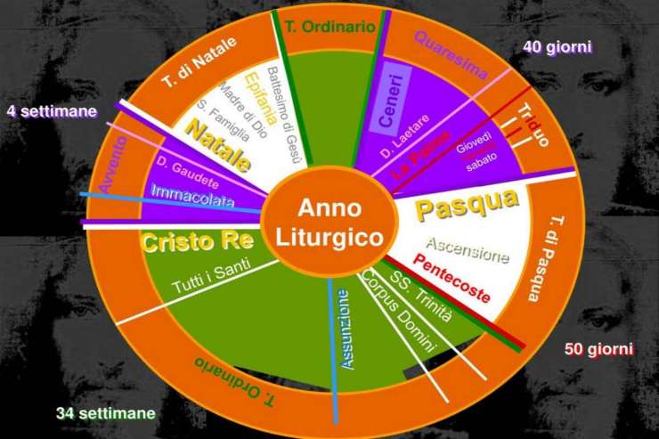tempi liturgici